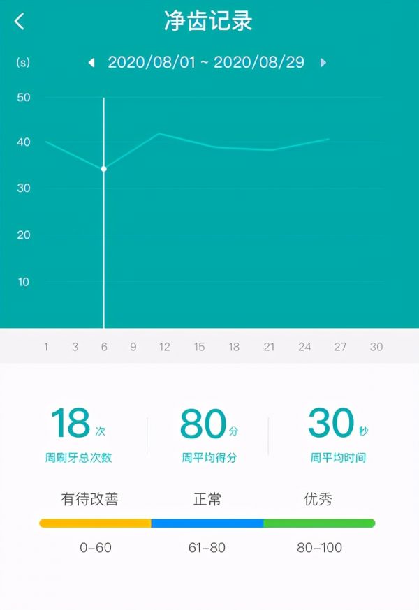 SALOVE深爱再出新品,天猫精灵定制款U型牙刷高颜值真实力