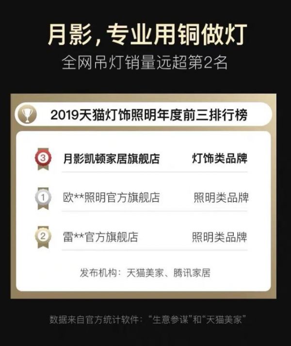 天猫双十一来袭,灯饰行业谁将拔得头筹?