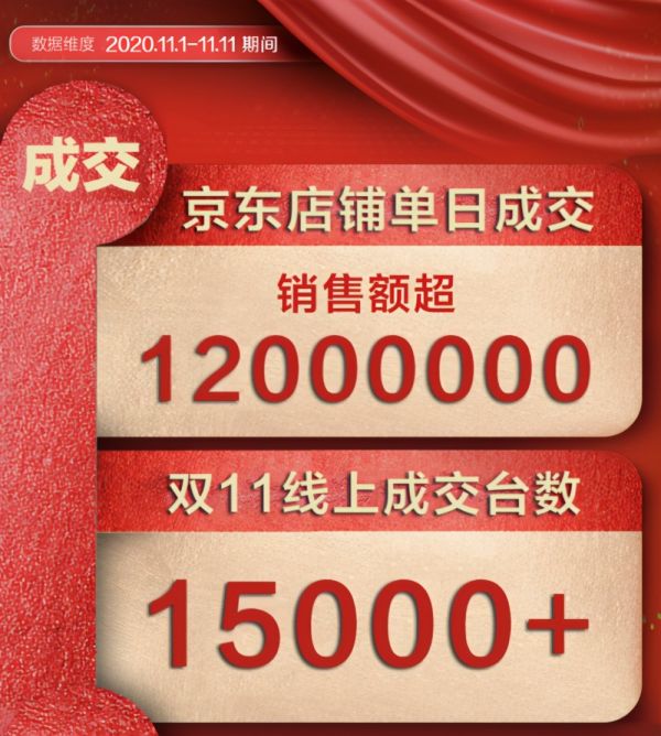 科恩电器杀入京东家电11.11,蒸烤消集成灶榜单,一举夺魁