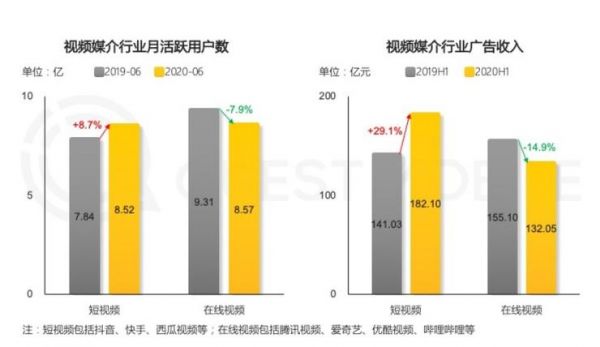 OTT大屏深拓短视频生态 谁是破圈赋能的实力玩家?