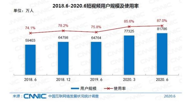 OTT大屏深拓短视频生态 谁是破圈赋能的实力玩家?