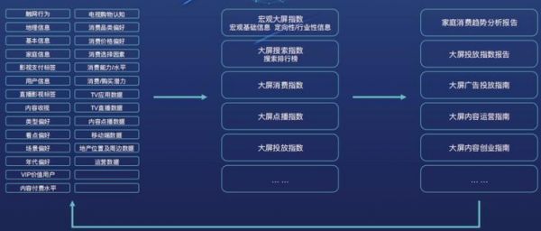 OTT大屏深拓短视频生态 谁是破圈赋能的实力玩家?