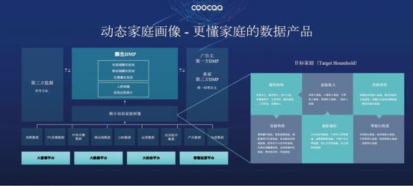 OTT大屏深拓短视频生态 谁是破圈赋能的实力玩家?