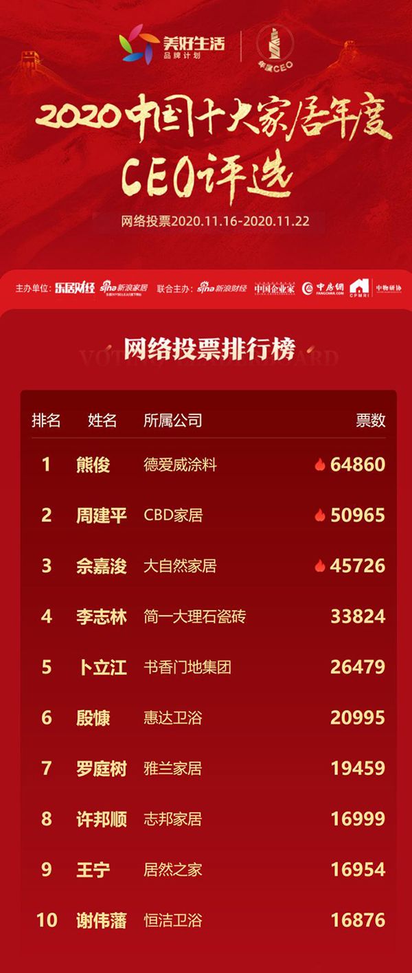 注：截图时间为11月19日0时