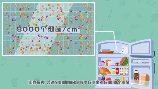 聚焦冷链运输:冷链运输是否为病毒存活提供温床?