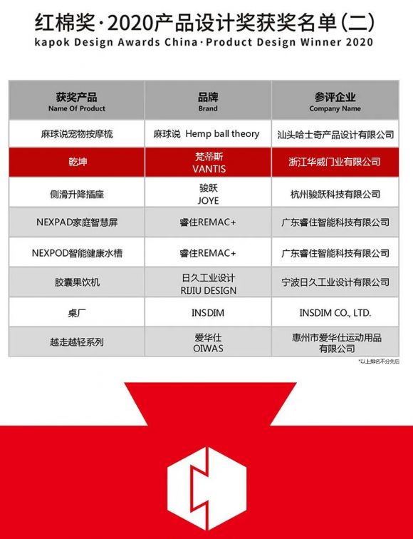 实力见证,梵蒂斯获2020年产品设计大奖红棉奖