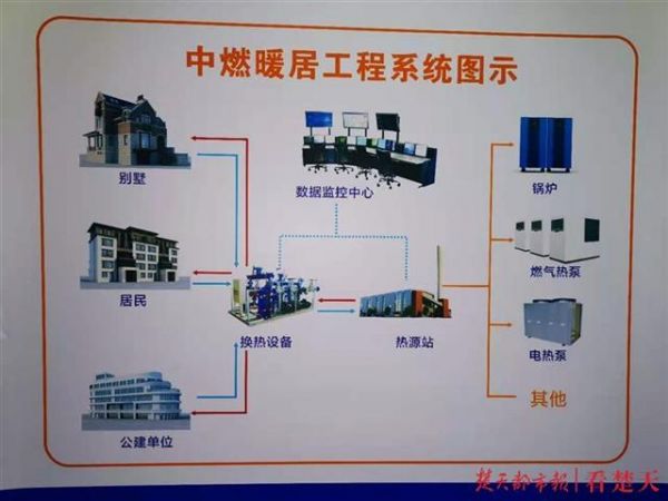 武汉集中供暖来了,可按楼栋报装,30%户数同意就能开通