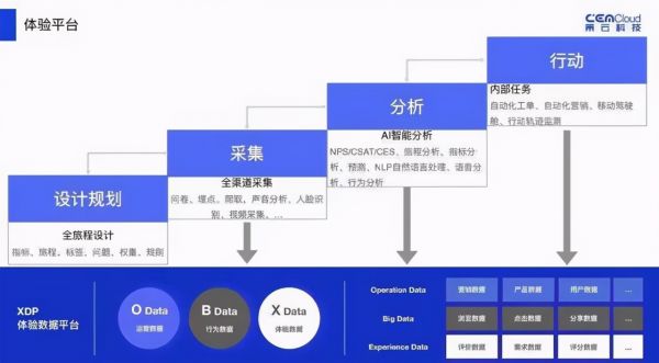 领跑装企优质客户体验,连美(东易日盛)签约策云科技