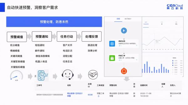 领跑装企优质客户体验,连美(东易日盛)签约策云科技