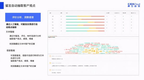 领跑装企优质客户体验,连美(东易日盛)签约策云科技