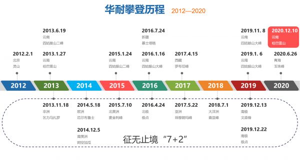 彩云之南,哈巴之上|《向上攀登》哈巴雪山新书发布会直播在即