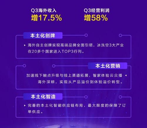 海尔智家港股上市时间敲定:全球资本市场格局形成 释放无限潜