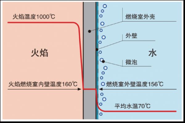日丰新品——磁力微泡过滤器,让家更温暖