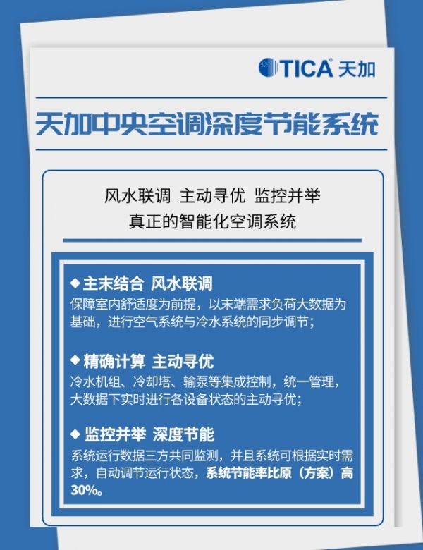 丨看天加中央空调洁净案例:初投资+运营成本的平衡艺术