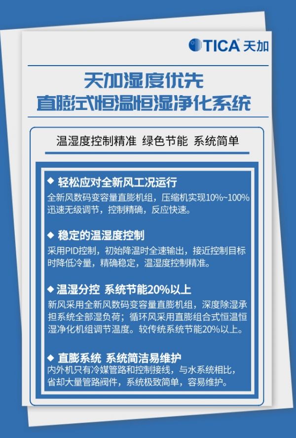 丨看天加中央空调洁净案例:初投资+运营成本的平衡艺术