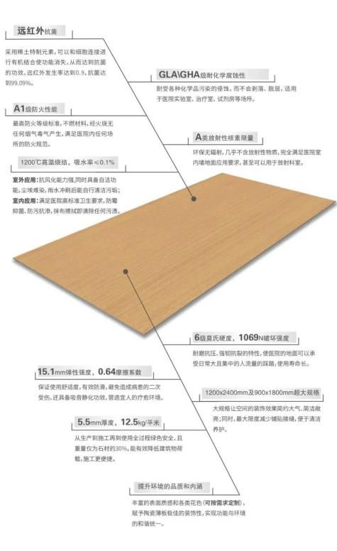 助力医疗,蒙娜丽莎陶瓷薄板为佛山妇幼保健院提供优质抗“疫”方案