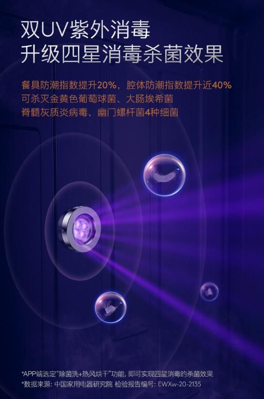 COLMO B6洗碗机升级四星级消毒技术,为用户健康全面保驾