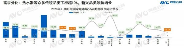 不再是单品,而是整套浴室!升级9大场景的海尔水联网成效如何?