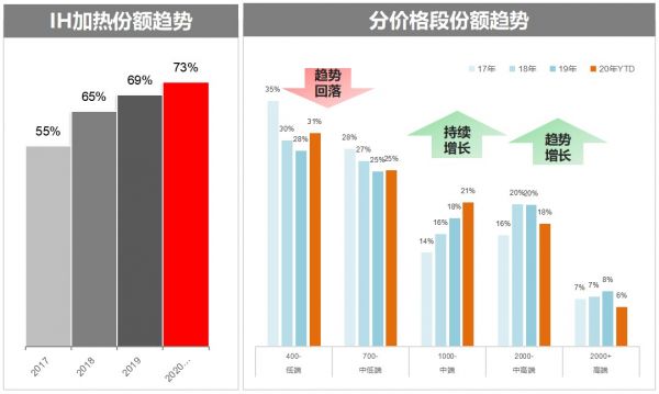 都是卖点!带你细看一款远红外电饭煲