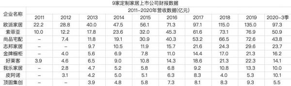「一线」盘点③冒险与高回报:定制家居未来20年增长的逻辑