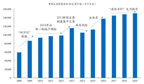 「一线」盘点③冒险与高回报:定制家居未来20年增长的逻辑