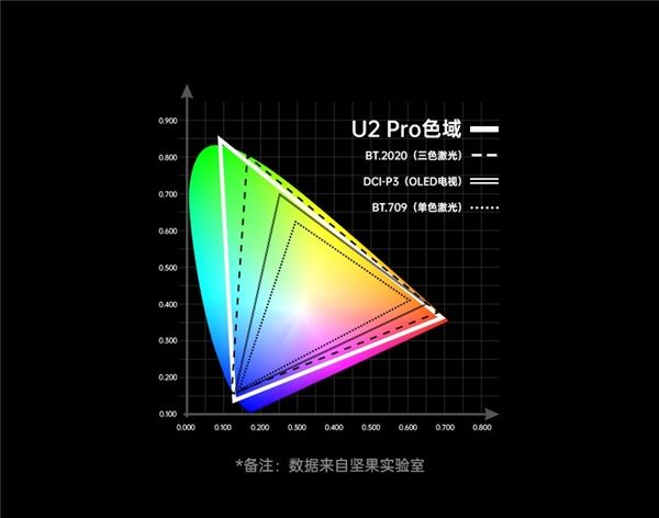 彩电行业拐点将至,2021年将成激光电视爆发节点