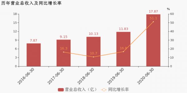 观察+:外贸回暖迹象显著,家居企业如何重回增长轨道?