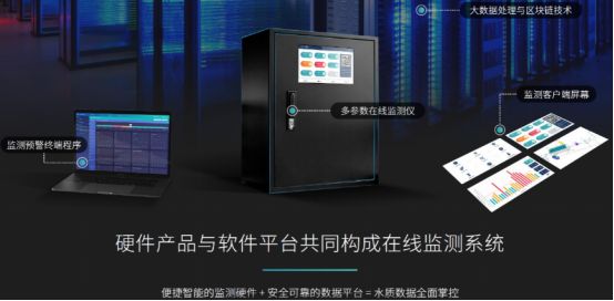 水质分析新成果,老供应商「哈希」和行业黑马「一目科技」做了哪
