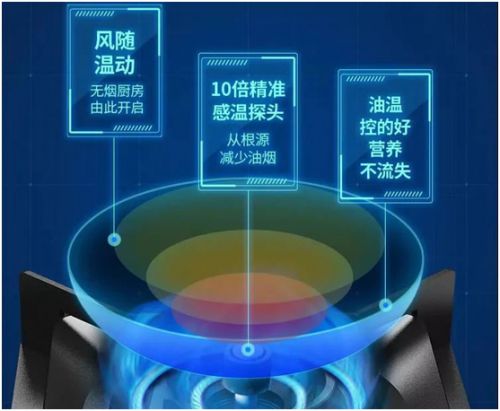 迅达智能健康烹饪系统:烹饪更简单,引领厨房新生活