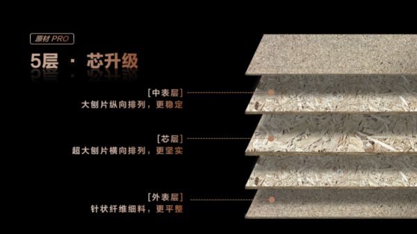 顾家全屋定制新推健康原木定向板,原生实力派,品质再升级