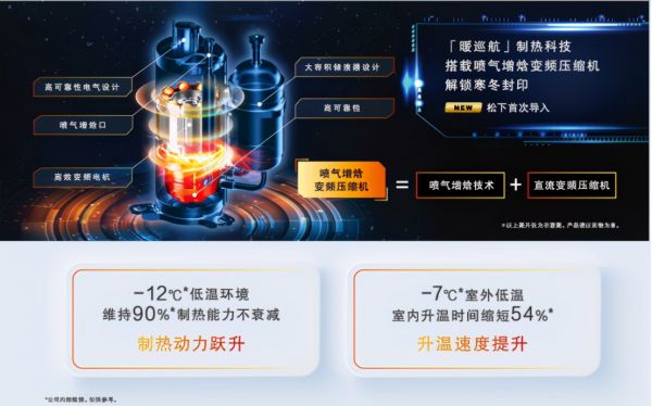“倒春寒”来了也不怕!松下空调EV系列让你尊享温暖不停歇
