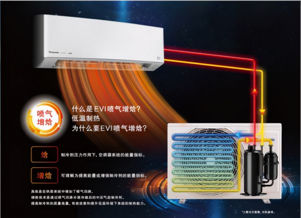 “倒春寒”来了也不怕!松下空调EV系列让你尊享温暖不停歇