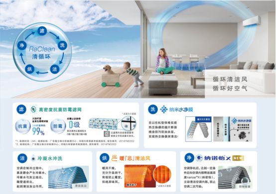 “倒春寒”来了也不怕!松下空调EV系列让你尊享温暖不停歇