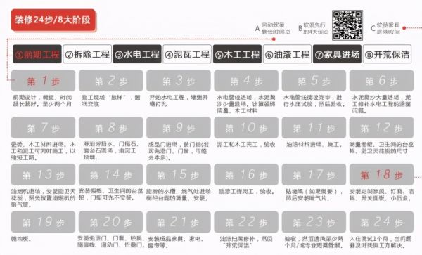 装修前一定要看这份地图:避坑省钱、秒变美学专家