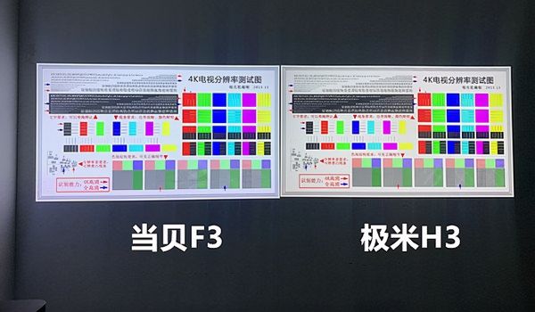 极米H3和当贝F3谁更值得买?小白选购宝典来了