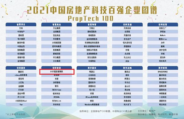 (图片来源:UIOT超级智慧家)
