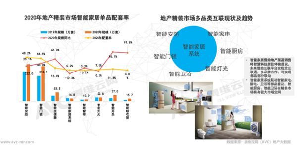 (图片来源:UIOT超级智慧家)