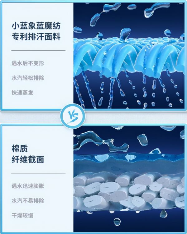 从茅台到小蓝象,国潮品牌疯抢背后不一样的消费升级