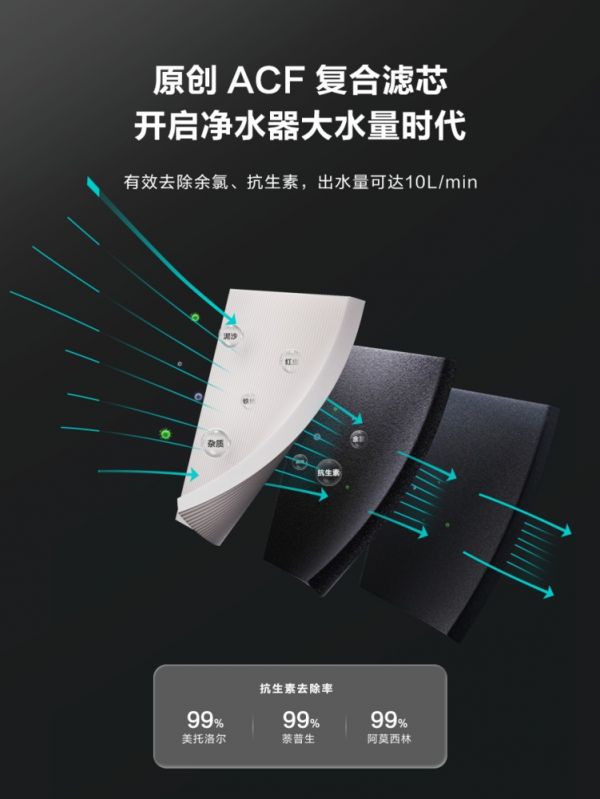 后疫情时代,安吉尔黑科技打造全方位净水守护