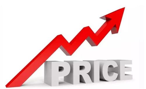 上涨7300元/吨！涂料企业快“挺不住”了！