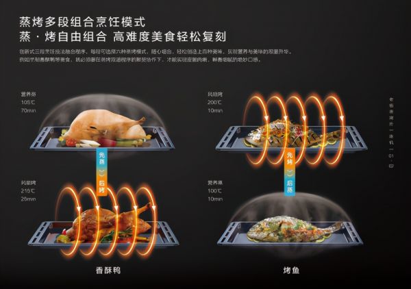 蒸烤就够了?不,零油空气炸加持,老板电器一体机开启烹饪新时代