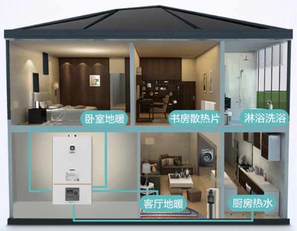 采暖市场始终屹立,阿诗丹顿壁挂炉追求卓越