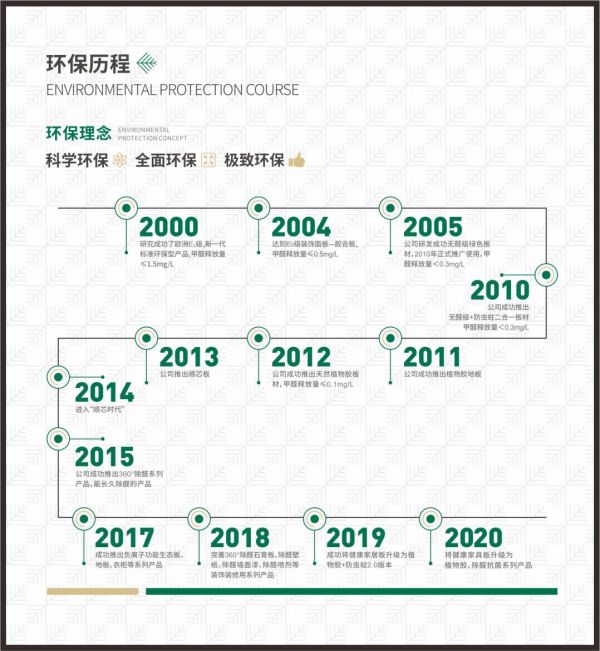 兔宝宝与你相约7.20中国建博会