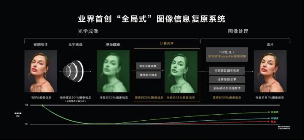 【发布会综合】华为旗舰新品发布 P50系列再续影像传奇551.png