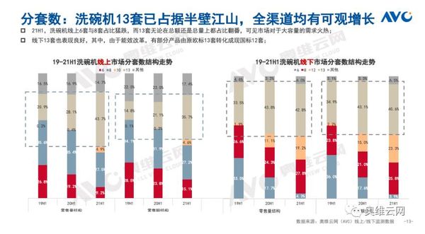 数据来源:奥维云网