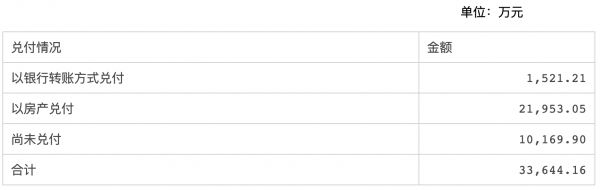 三棵树涂料被举报 1亿元逾期承兑汇票遭披露