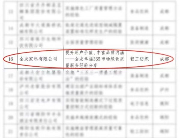 全友家私荣获“2021年四川省工业质量标杆企业”荣誉称号