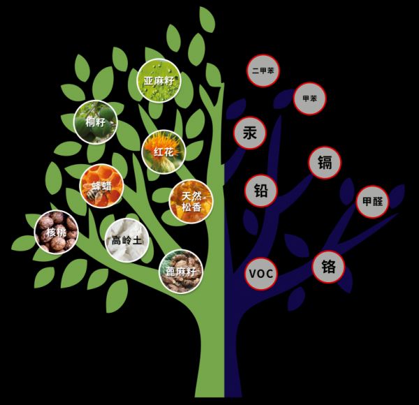 biopin®百槟天然成<a target=