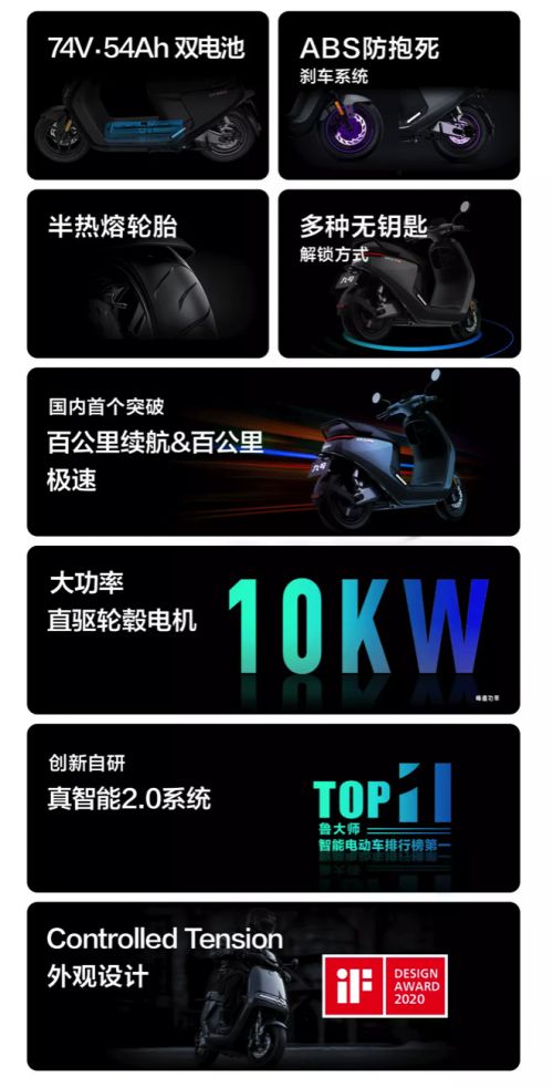 揽一奖!九号公司获评“人民网2021国民消费创新产品”奖