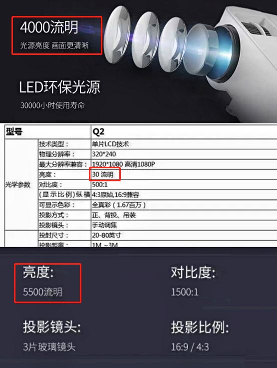 哪个品牌的投影仪性价比高?1000以内这款哈趣投影蕞好